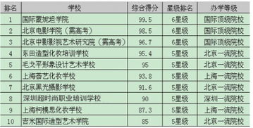 化妆学校正规学校排名