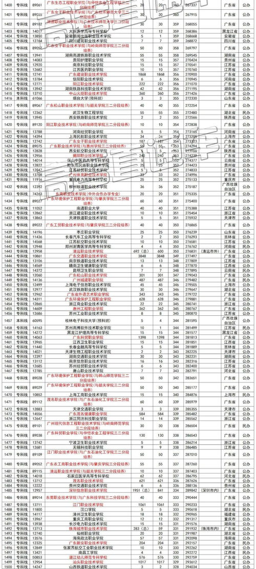 全国十大理工大学排名 中国十大理工大学名单
