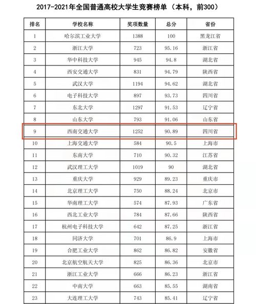 西南交通大学综合排名 西南交通大学全国排名