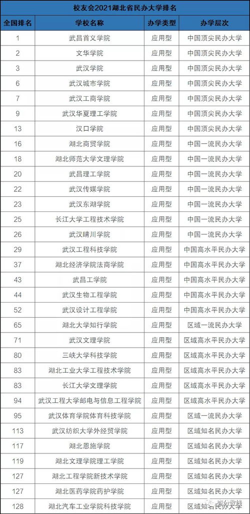 湖北民办二本大学排名一览表 湖北十大优秀民办二本