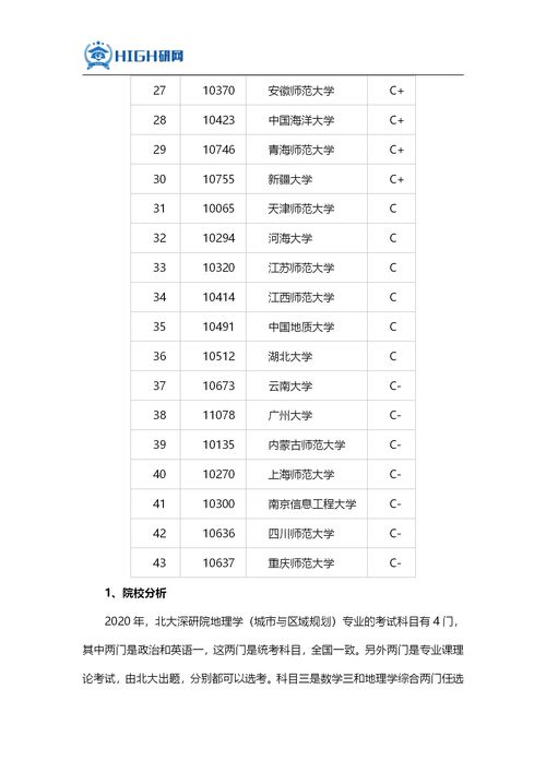 城市规划专业大学排名 城市规划专业排名