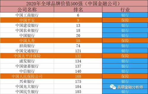 2019各行业净利润排行榜 2019中国十大赚钱企业