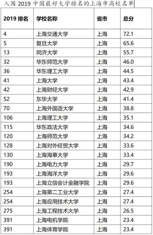 中国双非大学排名 校友会双非大学排名