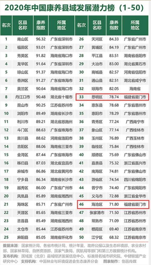 福建省城市排名顺序 2021福建各市gdp排行