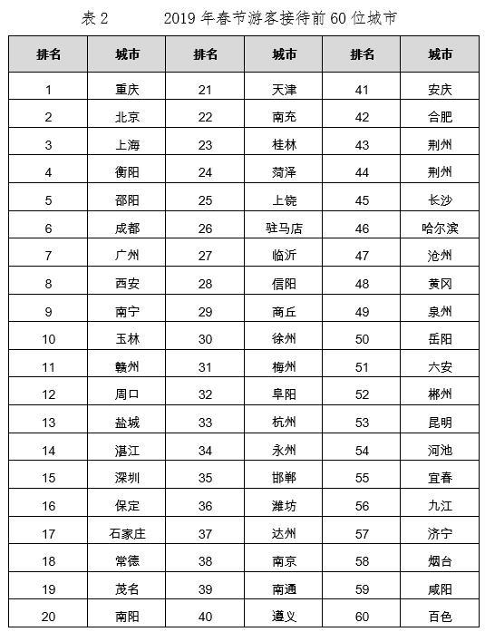 2023全国旅游城市排行榜 中国最发达旅游城市排名