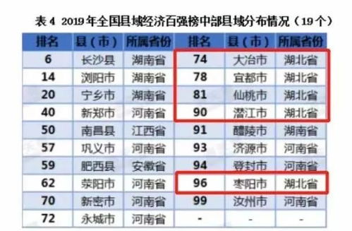 中部地区百强县排名 中国百强县最新排名