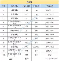 2023全国各省高铁里程排行榜 安徽高铁里程排全国多少位