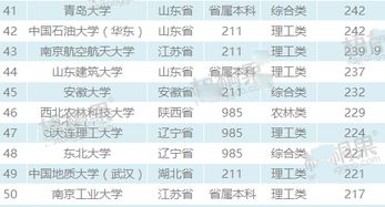 长沙有什么大学排行榜 长沙最好的大学排名前十
