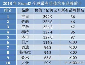 所有汽车的牌子排名及价格 汽车排行榜前十名品牌