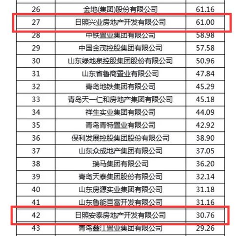 19年房企销售排行榜 中国房地产排名2019是怎样的?