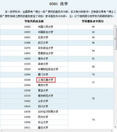 浙江省法学大学排名 杭州法学专业大学排名