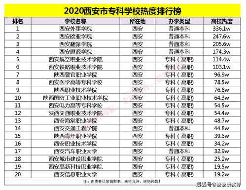 西安所有初中学校排名 西安市初中学校排名榜