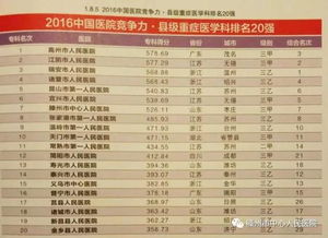 全国骨科排行榜 全国骨科医院排行榜有哪些？
