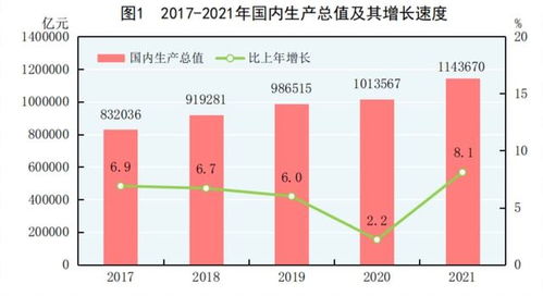 城市人均gdp全国排名 中国城市人均GDP排名TOP20？