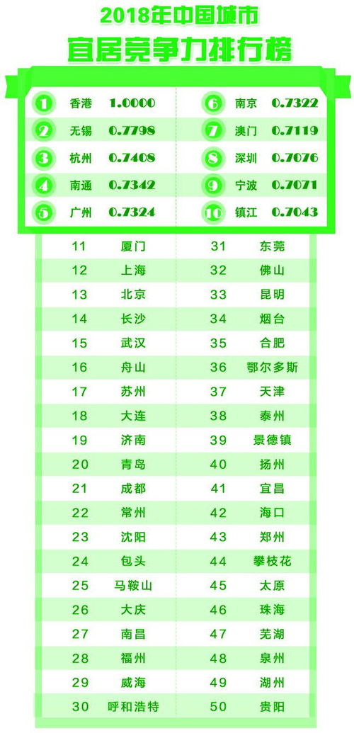 全国经济排名前50城市 全国经济50强城市