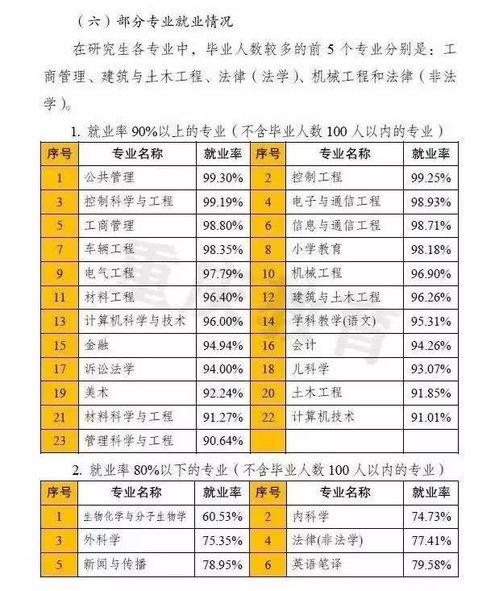 各大专业就业排行榜 大学专业就业前景排行