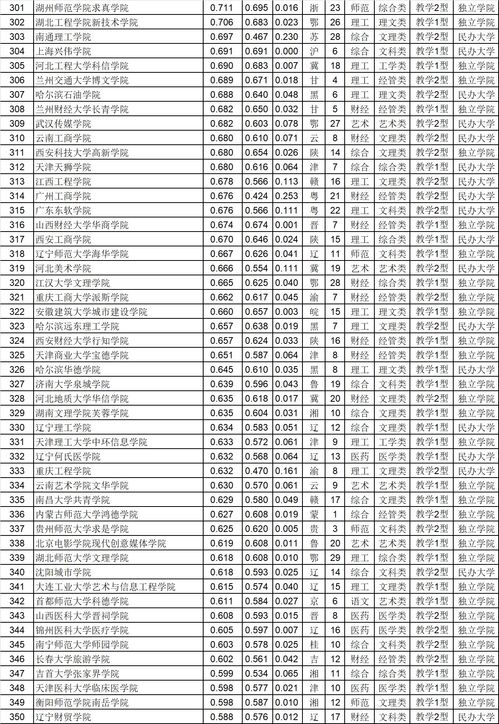 湖南5所民办二本排名 湖南民办二本大学排名一览表