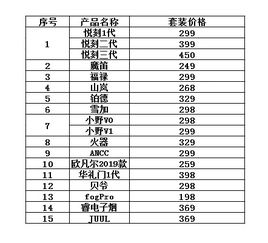 电子产品品牌排行榜 液晶电视有哪些牌子好