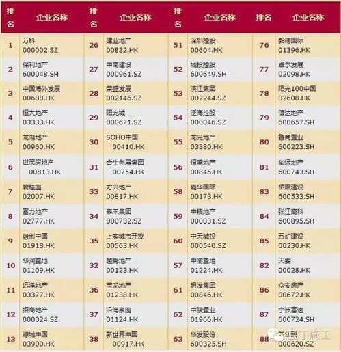 全国地产排名 中国房地产排名前三的企业有哪些