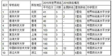 最权威的大学排名 国家大学排名