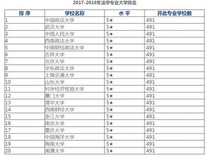 中国法律专业排名大学 法学类大学排名
