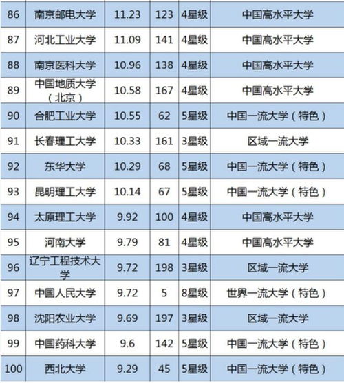 中国高校经费排名 全国大学预算经费排名