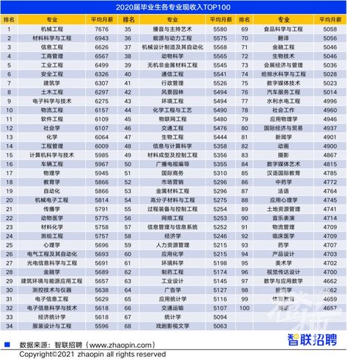 理工类专业排行榜 2024理科热门专业排名前十名