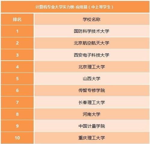 四川计算机专业大学排名 四川计算机专业单招学校排名