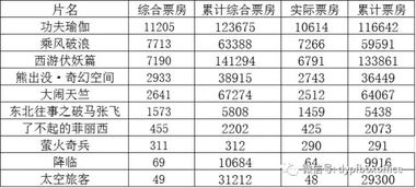 电影最近票房 2022年电影票房排行榜前十名