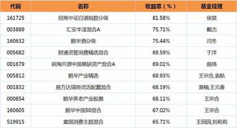 公募基金前十名排行榜 公募基金排名