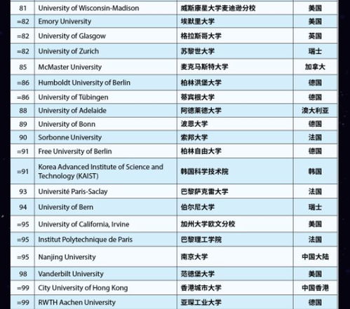 全球名牌大学排行榜
