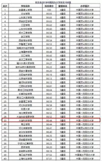 大连大学综合排名 大连大学国内排名