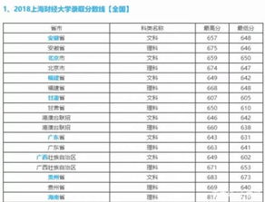 中国前十大学录取分数线 中国最顶尖的十所大学录取分数线