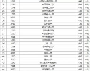 吉林省二本大学排名线 吉林省公办二本大学排名