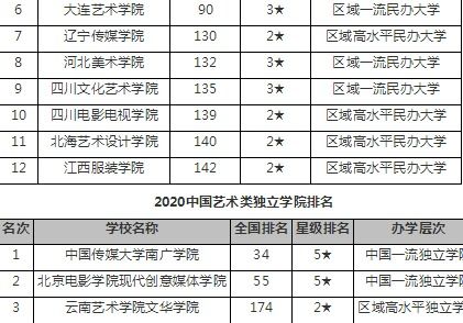 中国各大美术学院排名 美术院校全国排名