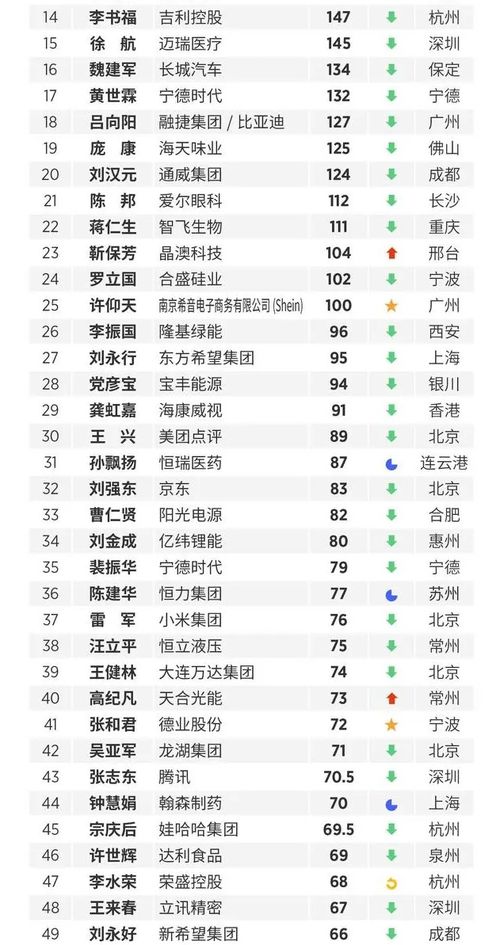 2023福布斯中国富人榜 福布斯中国富豪榜2023
