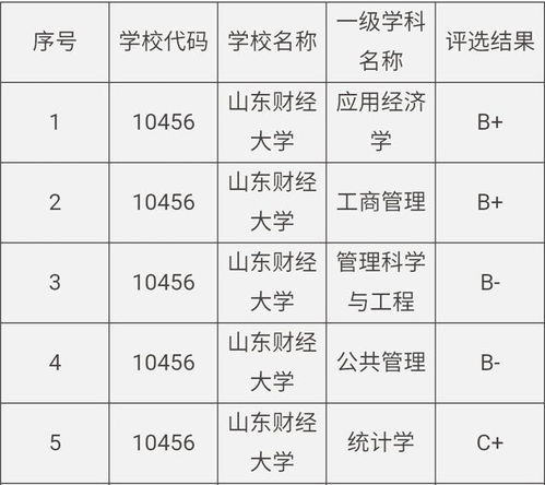 北京理工大学王牌专业排名 北京理工大学的王牌专业排名
