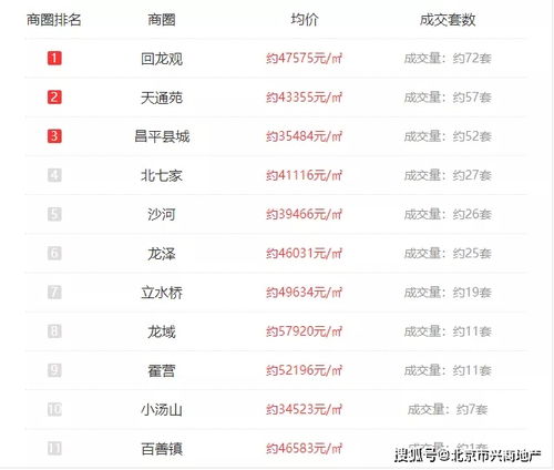 亚洲商圈排行榜 亚洲最大的购物中心？