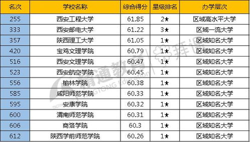 青岛的专科大学排名 青岛专科学校排名