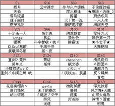 端游充值排行榜