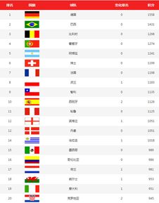 世界足球排名前100 世界足球排名前100依据什么排