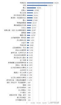 世界文化遗产名录国家排名 世界文化遗产第一名是哪个国家