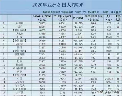 各个国家gdp排行榜 东盟国家gdp排名