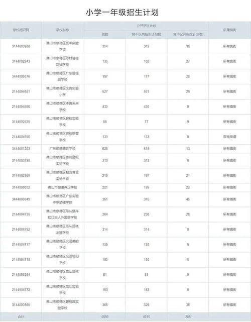 佛山私立小学排名 佛山最好的私立小学排名