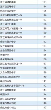 浙江省职业高中学校排名榜 浙江职业学校排名