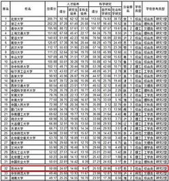 武书连大学排名指标体系 武书连大学排名