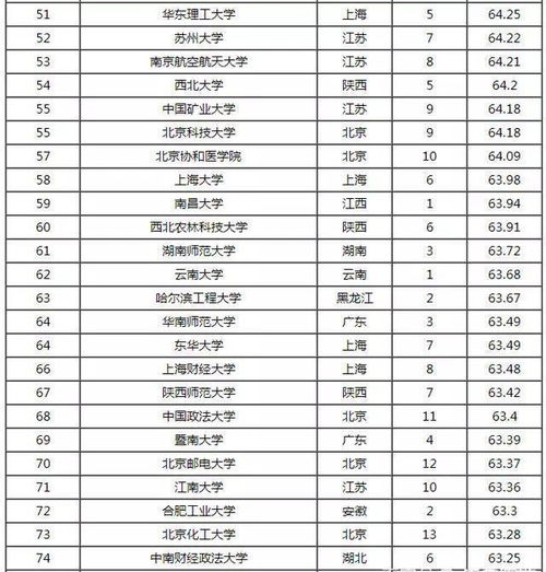 南京著名大学排名 南京的大学排名