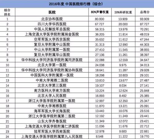 亚洲医学院排名 亚洲医学院校排名