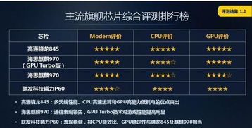 麒麟所有芯片排行 华为麒麟芯片排名