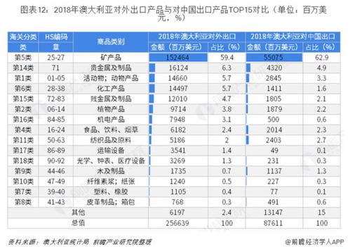 中国进口商品排行 2021年我国前三位进口商品是